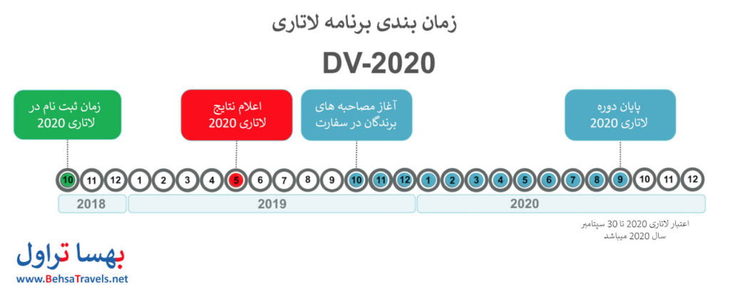 زمان بندی لاتاری DV2020