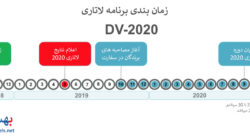 زمان بندی لاتاری DV2020